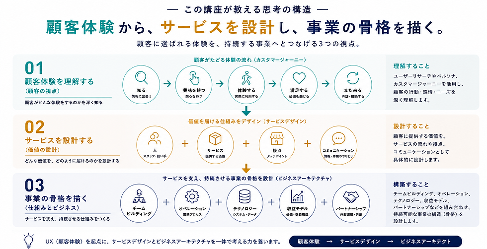 3つの思考の構造.png