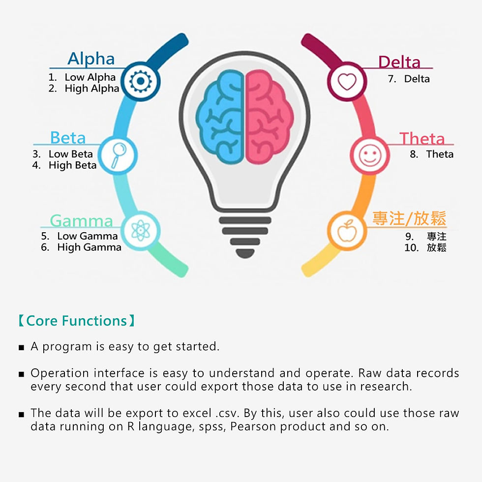 縮圖：【Get EEG】腦波儀 勝宏 腦波原始數值 RawData 簡易 專注 放鬆 腦波數據 學術研究 分析 腦機介面 神念科技