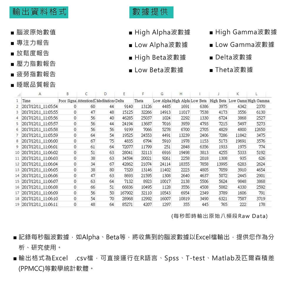 縮圖：【SMR 運動生理回饋系統】含一台腦波儀