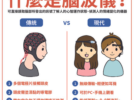 【咦!什麼是腦波儀?】