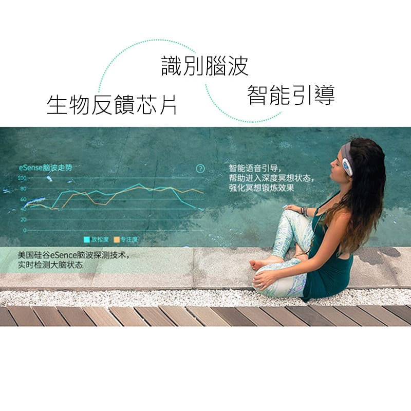 縮圖：【智能腦瑜珈-般若感知燈】含一台瑜珈版BrainLink腦波儀 語音辨識 聲控系統 專注 放鬆 禪定 瑜珈 身心靈調和 Macrotellect