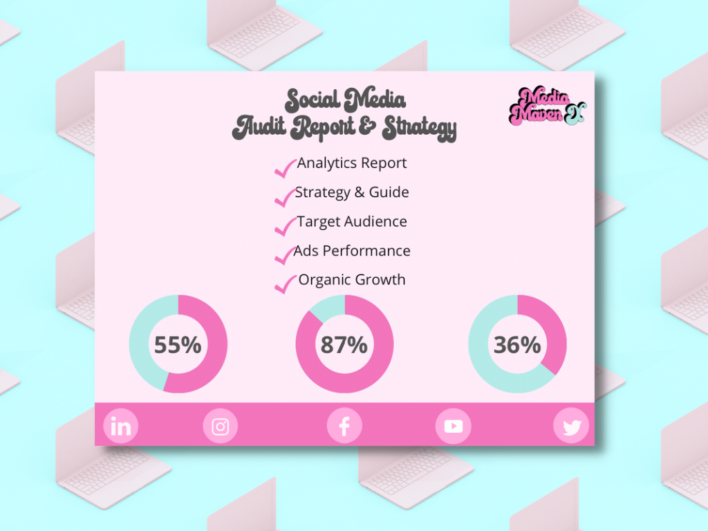 Social Media Branding Audit/Assessment