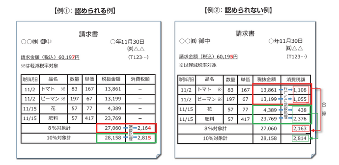 インボイス制度~細かい論点~