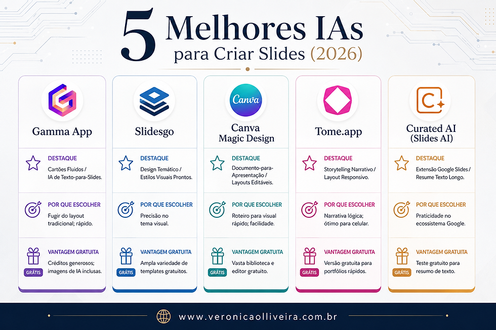 5 melhores IAs para criar slides