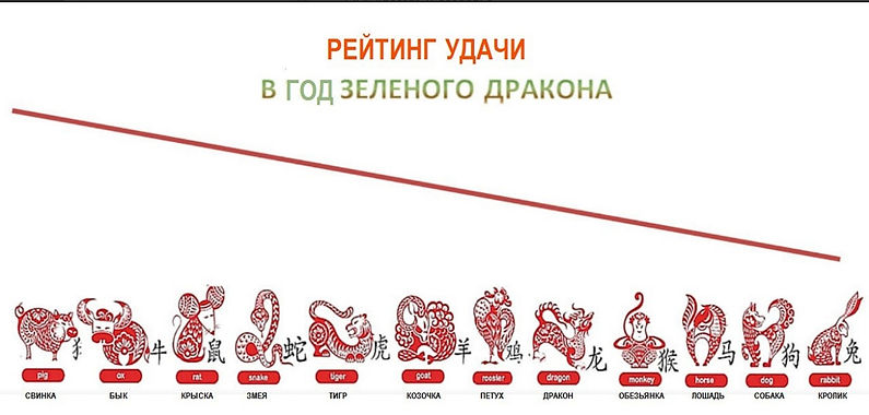 РЕЙТИНГ УДАЧИ 2024_edited.jpg