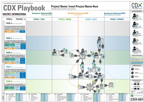 CDX_Playbook_Complete.jpeg