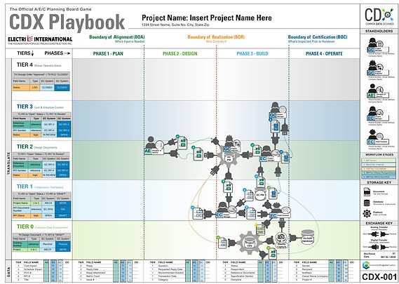 CDX_Playbook_Complete.jpeg