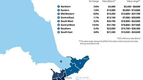 2024 land values recap