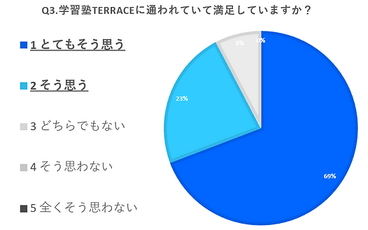 満足度グラフ