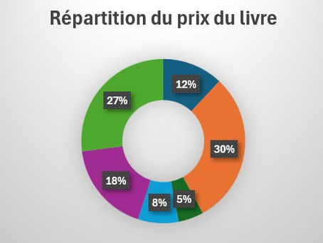 Combien gagnent les éditeurs ?