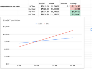 Are you paying too much for your remote water level tank monitoring subscriptions?