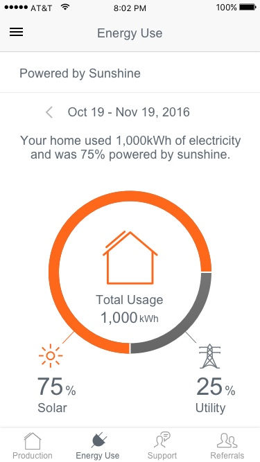 iPhone6_Consumption_UtilityAPI-YES