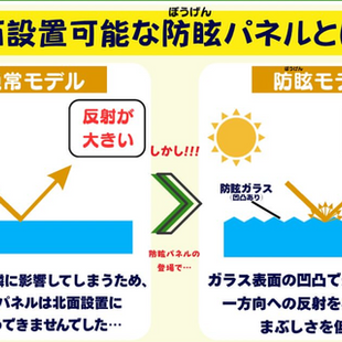 防眩パネルについて