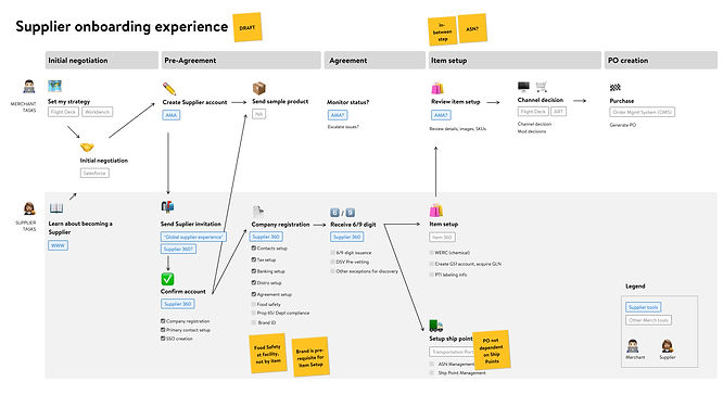 Supplier onboarding experience.jpg