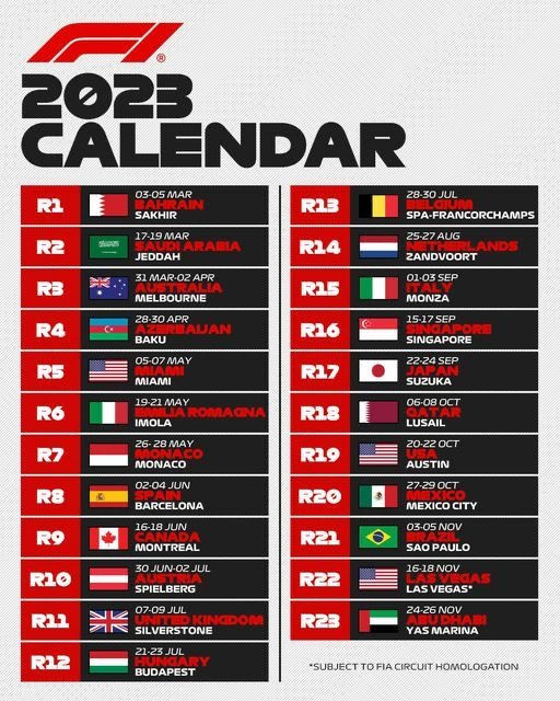 Formula One Teams, Circuits and Drivers of 2023 season