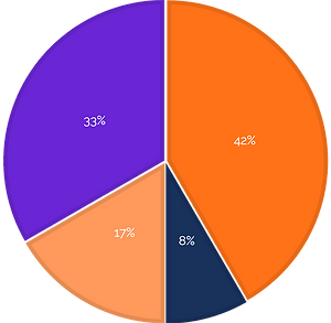 participant_chart.png