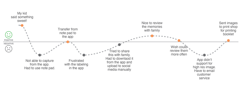 JourneyMap-02.png