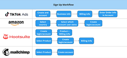 SignUpWorkflow.png