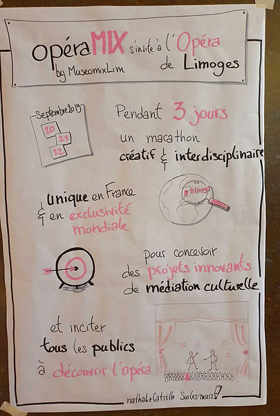 Sketchnoting | Nathalie LATRILLE | Bordeaux | Limoges | Nouvelle Aquitaine