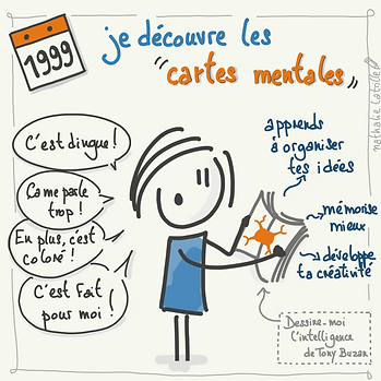 qui_suis-je___DeÌcouverte_mindmapping.p