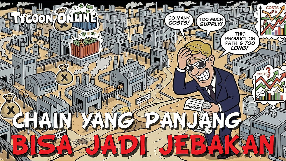 Peta produksi kompleks dengan banyak factory dan biaya meningkat di Tycoon Online.