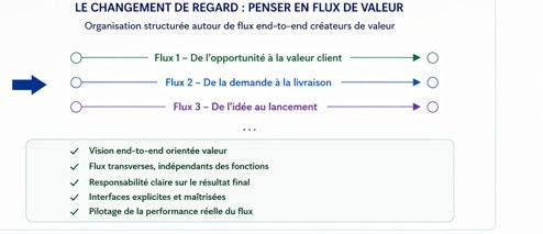 Penser flux end-to-end