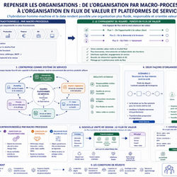 Quelle architecture organisationnelle pour une entreprise organisée en flux ?