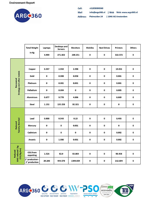 Argo- Environment Report Detail V01_page-0002.jpg