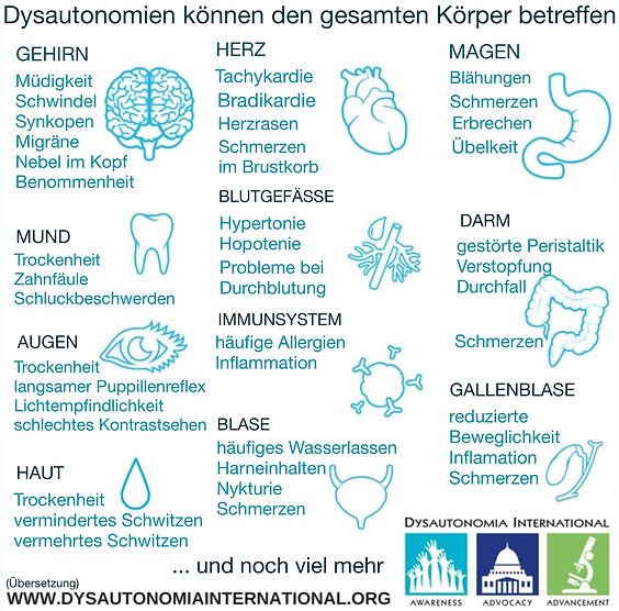 Symptome bei Posturaler Tachykardie