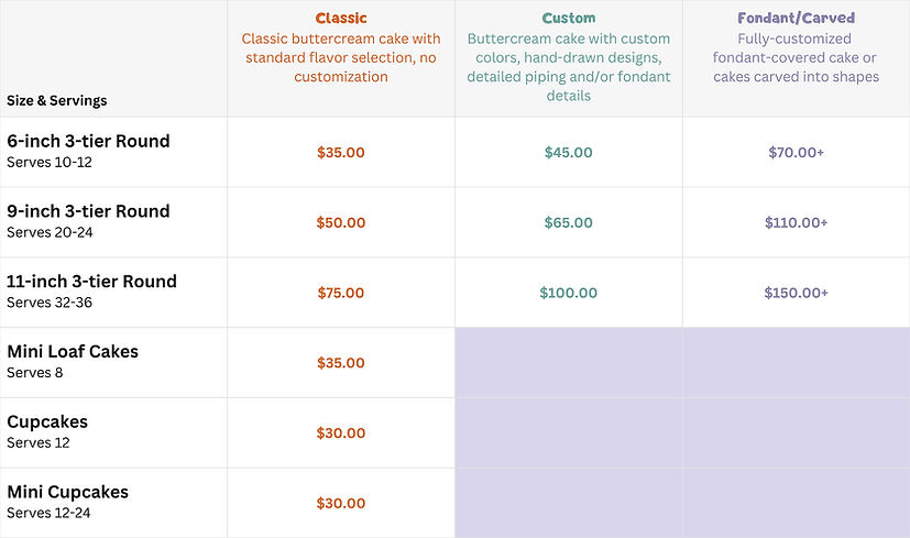 Size & Servings_edited.jpg