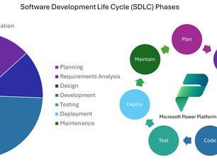 Power Platform transforming SDLC