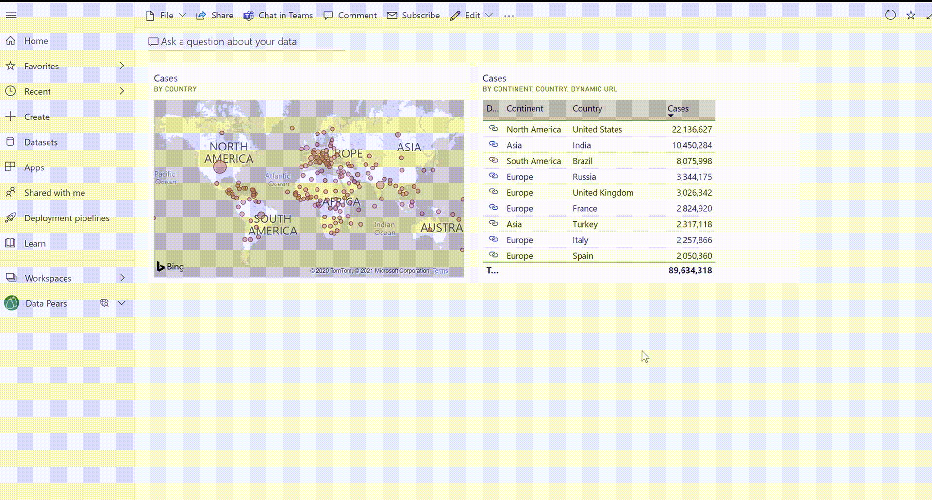 Dynamic embedded URLs in Power BI