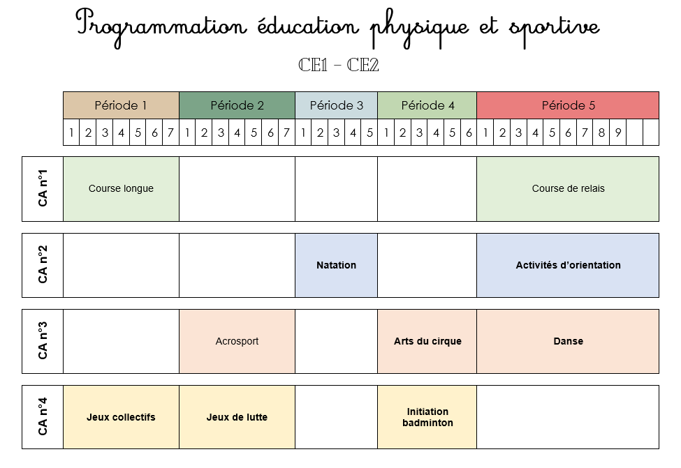 PRÉPARER SA PREMIÈRE RENTRÉE