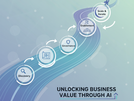 Unlocking AI’s Strategic Value: Why Your Business Needs a Roadmap, Not Just a Model