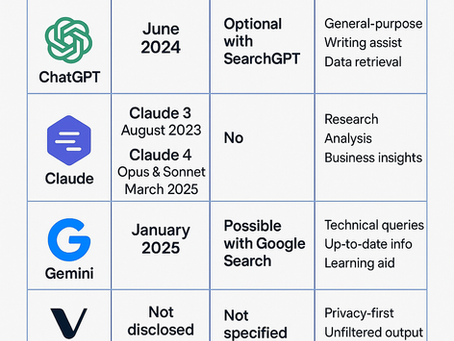 What is a Knowledge Cutoff in AI?