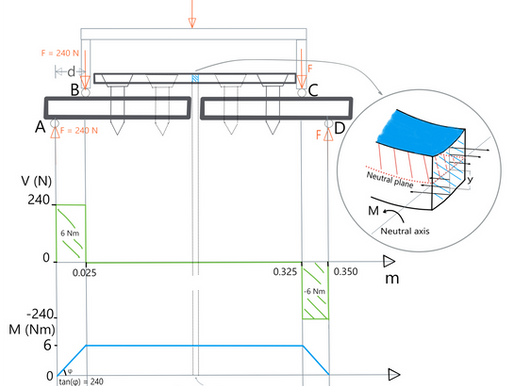 Comments on the Effect of an Orthogonal Locking Plate and Primary Plate Working Length on Construct Stiffness and Plate Strain in an In vitro Fracture-Gap Model.