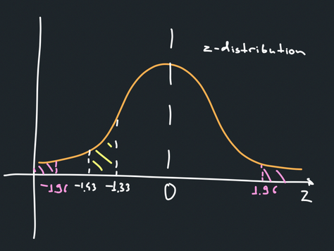 The Accidental Law: Why 0.05 Rules Science and Why the ASA Wants It Gone