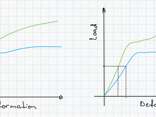 Elastic osteosynthesis - An Introduction