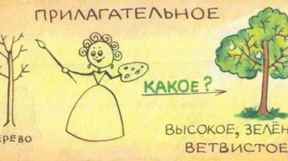Имя прилагательное картинки для презентации