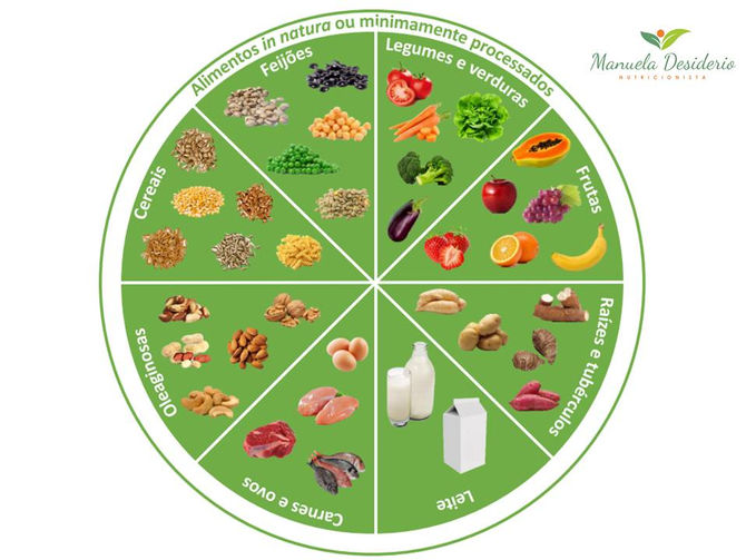 O que é realmente uma alimentação saudável?