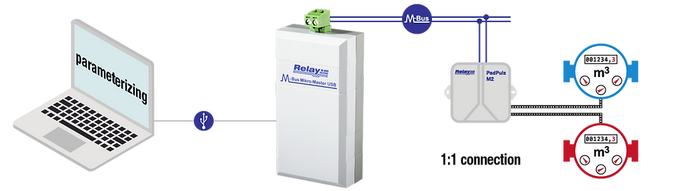 M-Bus Mikro-Master Flow | Relay Australia | M-Bus | Automation Industries