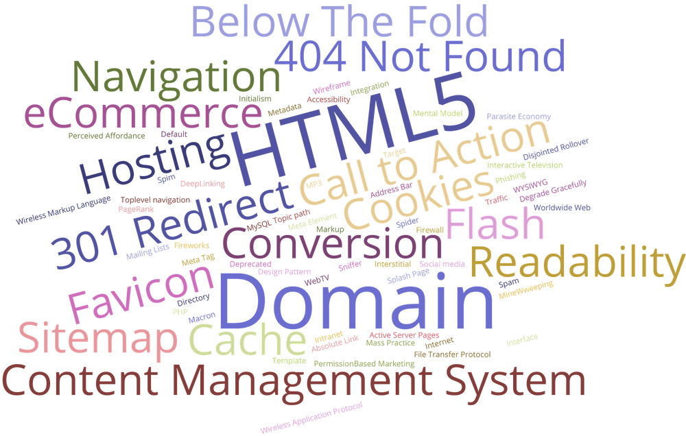 Web design term word cloud