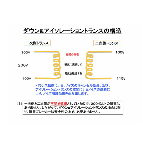 プロケーブル ダウン&アイソレーション電源トランス プロケーブル製 アップ＆アイソレーション・電源トランス、3000W