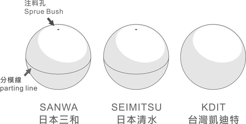 縮圖：彩色碳纖維搖桿球 三和&清水搖桿 通用 (JLF各系列& LS-32)