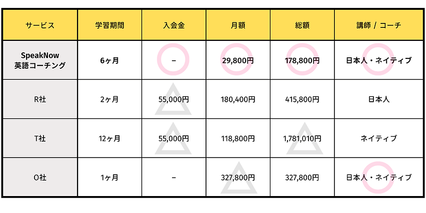 料金比較SpeakNow.png