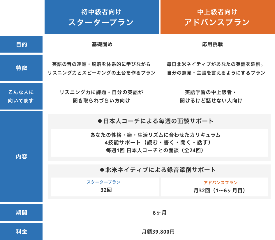SpeakNow料金プランPC.png