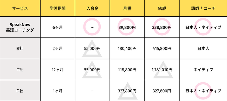 SpeakNow競合料金.png