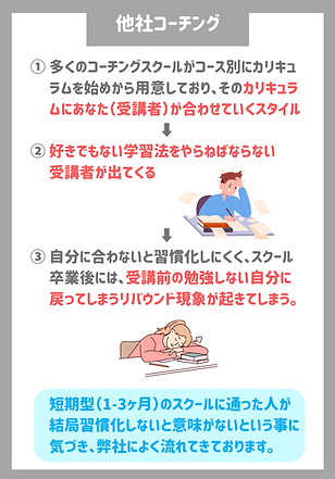他社との違い英語コーチング SpeakNow英語コーチング