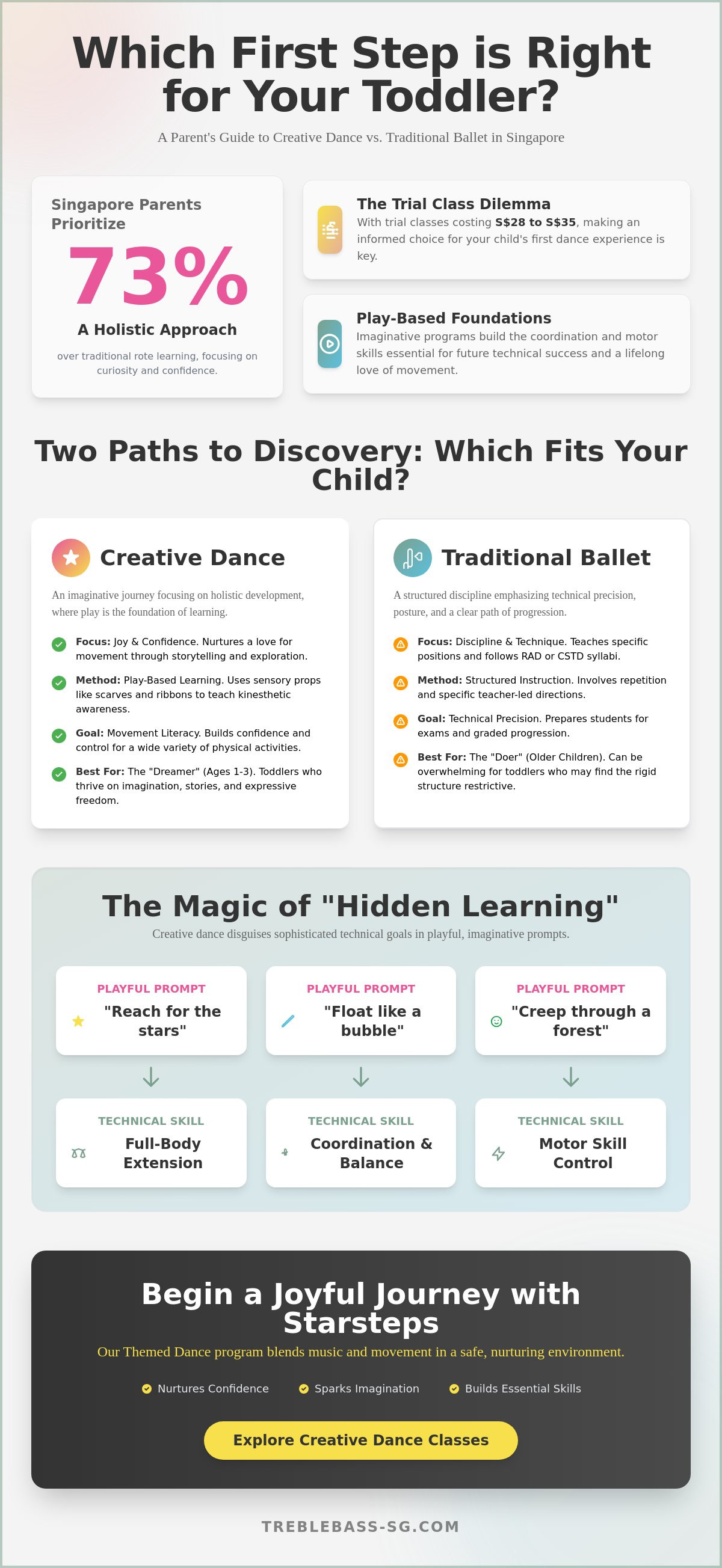 Creative dance classes for toddlers Singapore
