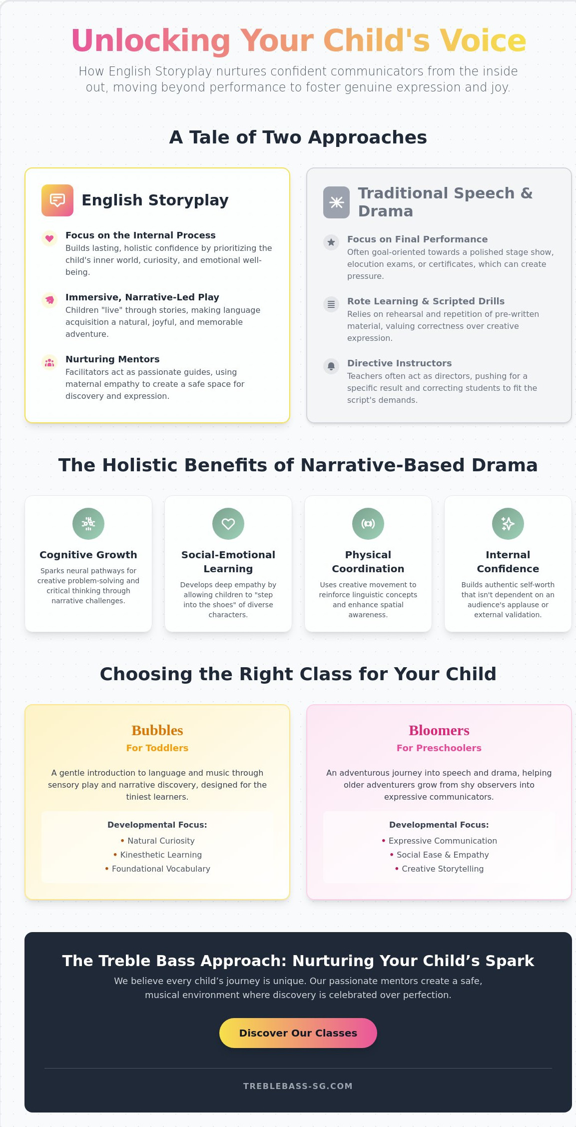 English storyplay and drama classes Singapore